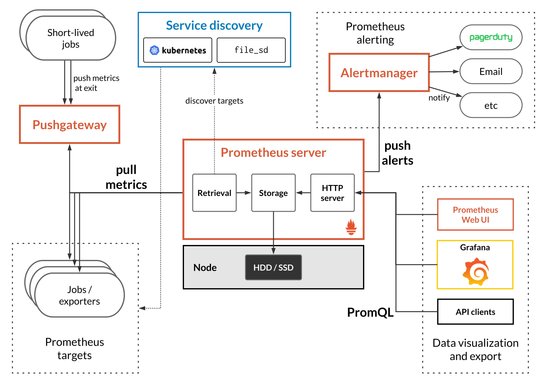 prometheus-architecture.png