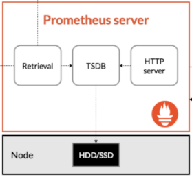 prometheus-architecture.png